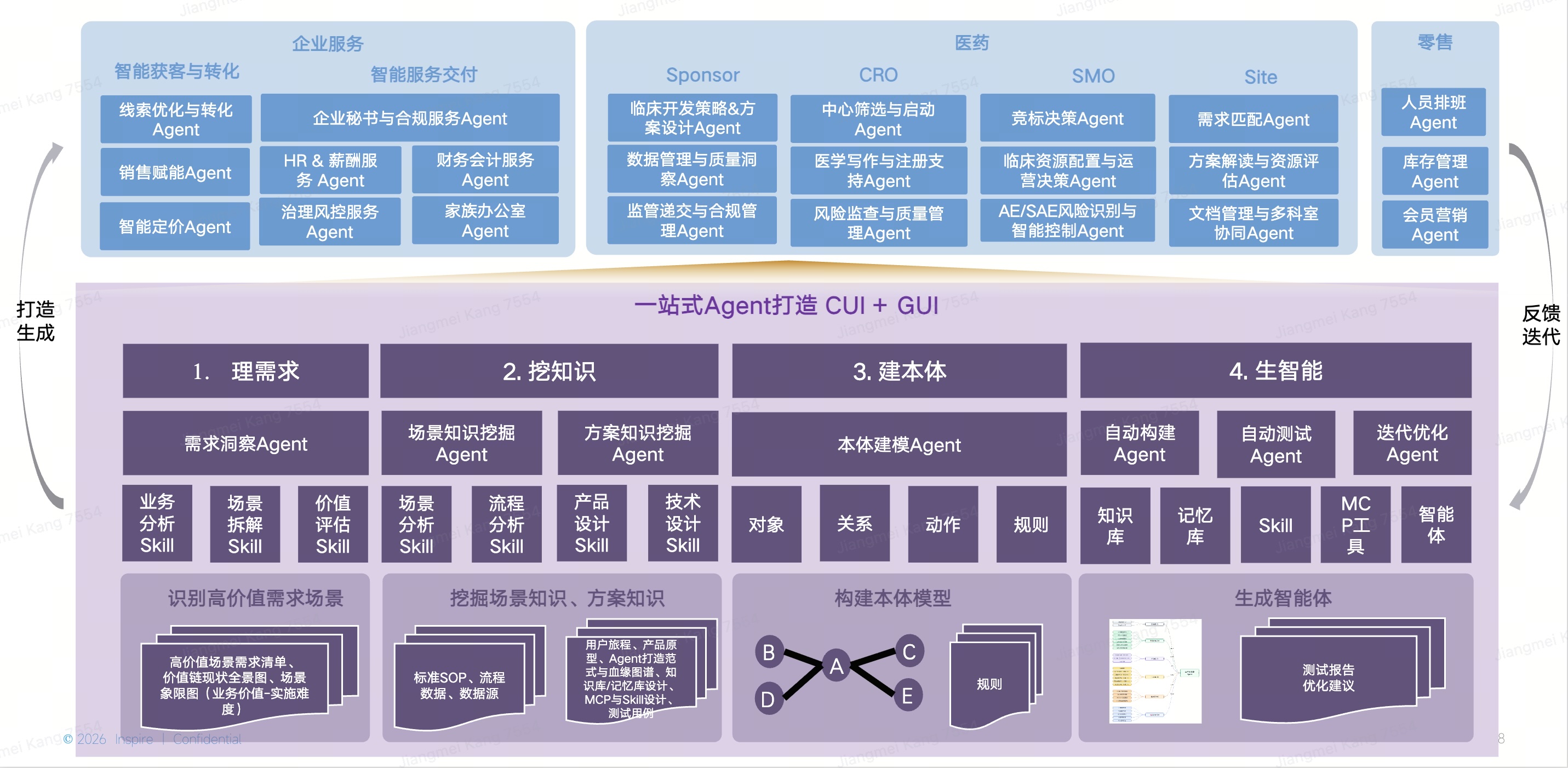 FDE Bootcamp 课程总览